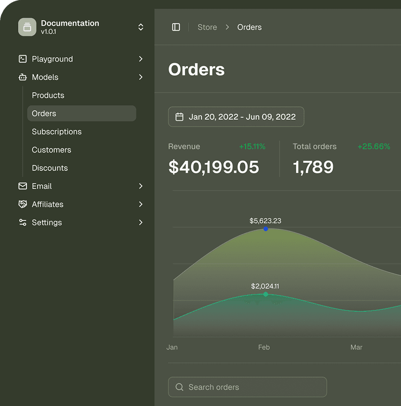 Integrity Sales Group dashboard build